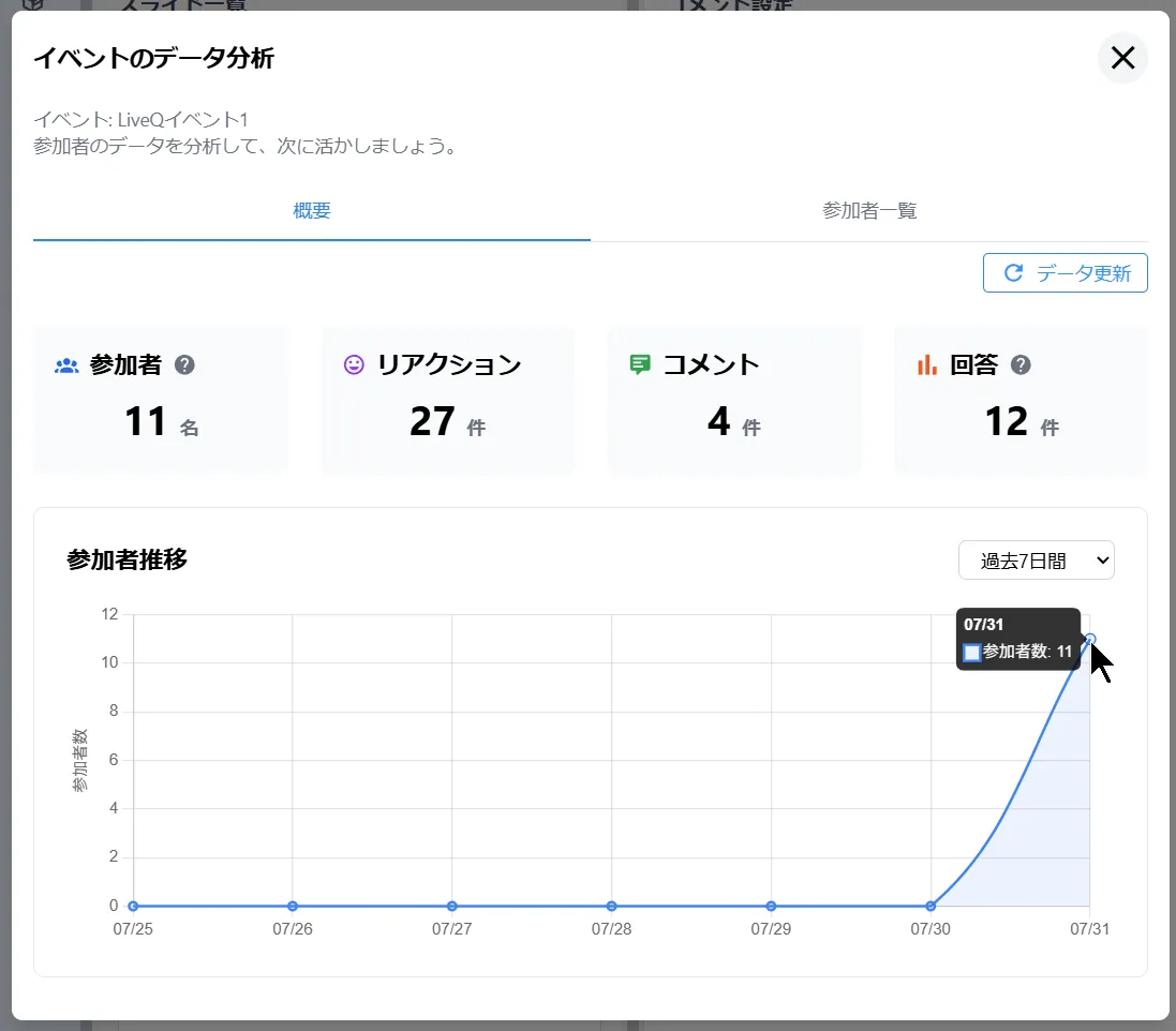 フィードバックをデータで蓄積