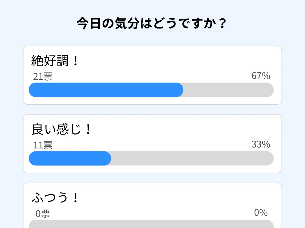 投票を使った意見集約・合意形成